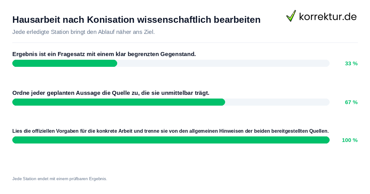 Konkrete Schritte zu Hausarbeit nach Konisation wissenschaftlich bearbeiten