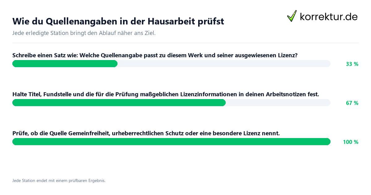 Wie du Quellenangaben in der Hausarbeit prüfst Konkrete Schritte zu Wie du Quellenangaben in der Hausarbeit prüfst