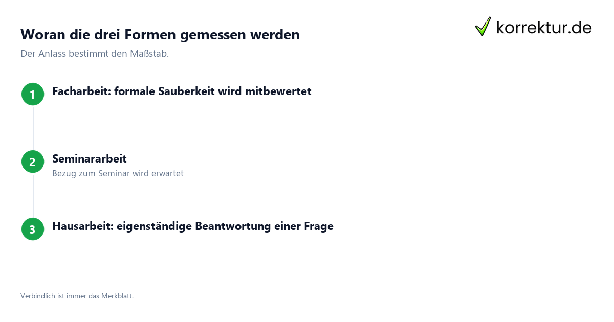 Hausarbeit, Seminararbeit, Facharbeit: Bewertungsmaßstab