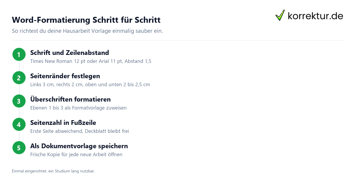 Hausarbeit Vorlage in Word einrichten Schritte