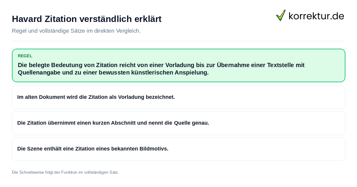 Havard Zitation verständlich erklärt Konkrete Regel und vollständige Beispielsätze zu Havard Zitation verständlich erklärt