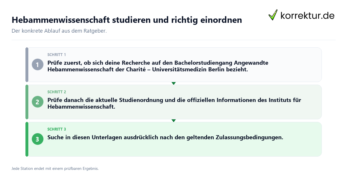 Hebammenwissenschaft studieren und richtig einordnen Konkrete Schritte zu Hebammenwissenschaft studieren und richtig einordnen
