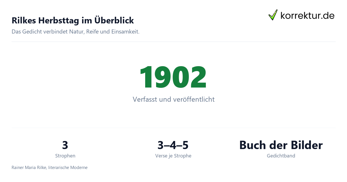 Herbsttag: Überblick