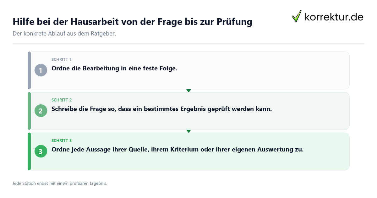 Hilfe bei der Hausarbeit von der Frage bis zur Prüfung Konkrete Schritte zu Hilfe bei der Hausarbeit von der Frage bis zur Prüfung