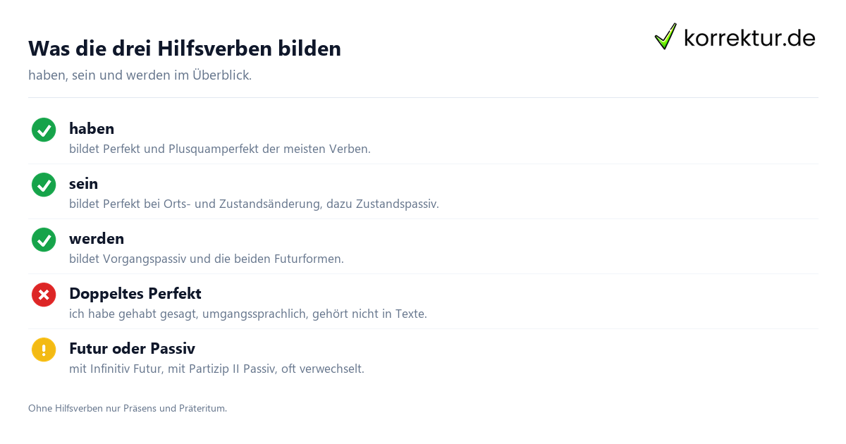 Hilfsverben