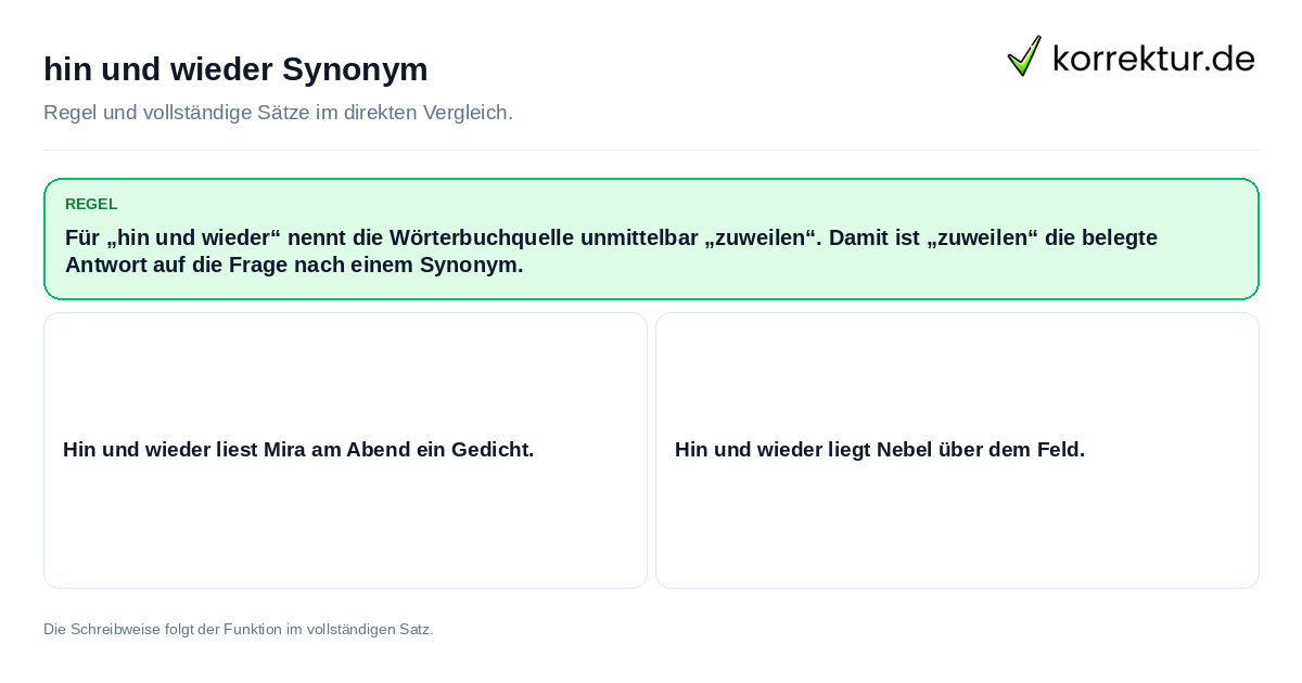 hin und wieder Synonym Konkrete Regel und vollständige Beispielsätze zu hin und wieder Synonym