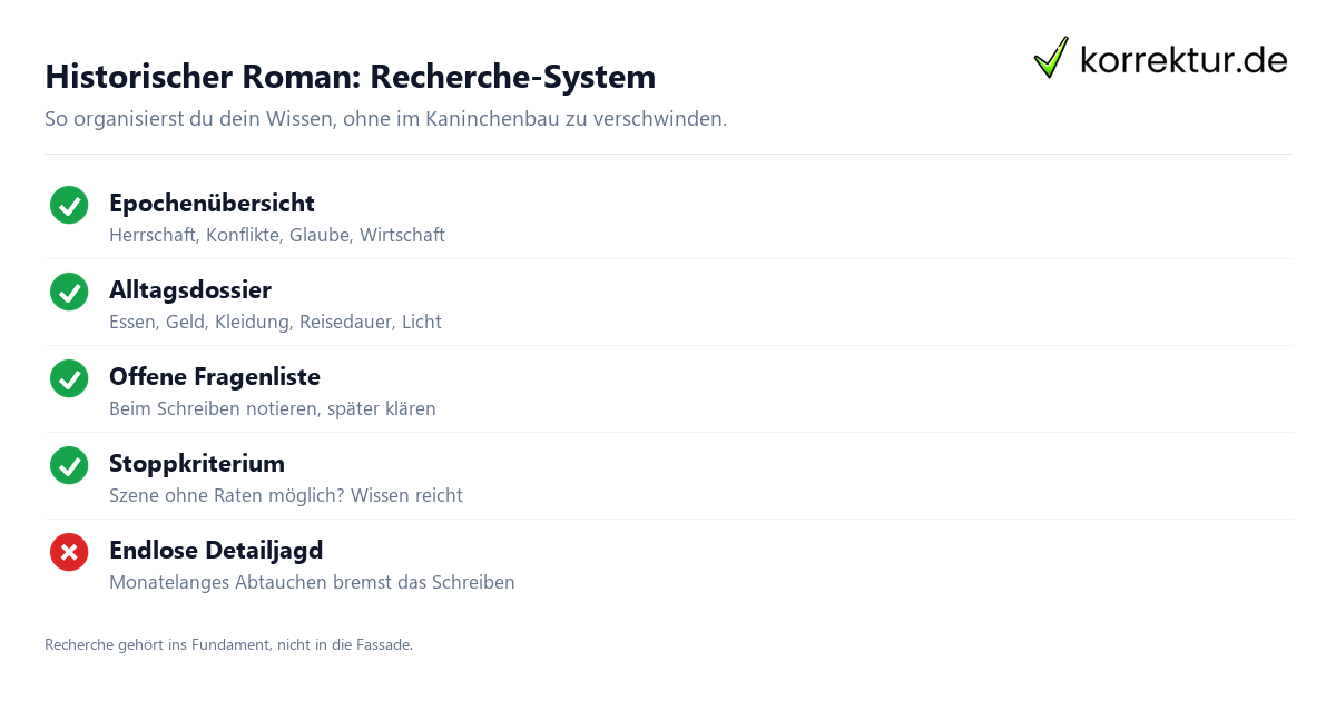 Historischer Roman: Recherche-System Historischer Roman: Recherche und Zeitkolorit glaubwürdig gestalten