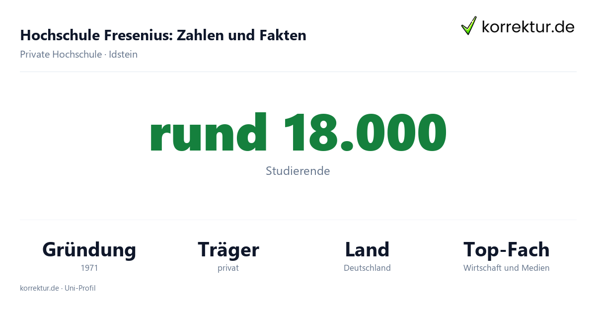 Hochschule Fresenius Fakten: Studierende, Geschichte seit 1848 und Studiengänge