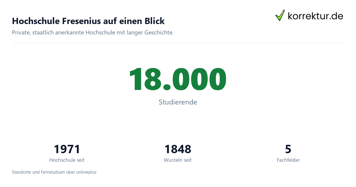 Hochschule Fresenius im Profil: Studium und Abschlussarbeit, Zahlen zur Hochschule