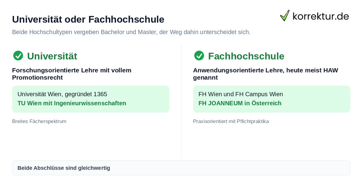 Universität oder Fachhochschule Universität oder Fachhochschule für ein Studium in Deutschland, Österreich und der Schweiz wählen
