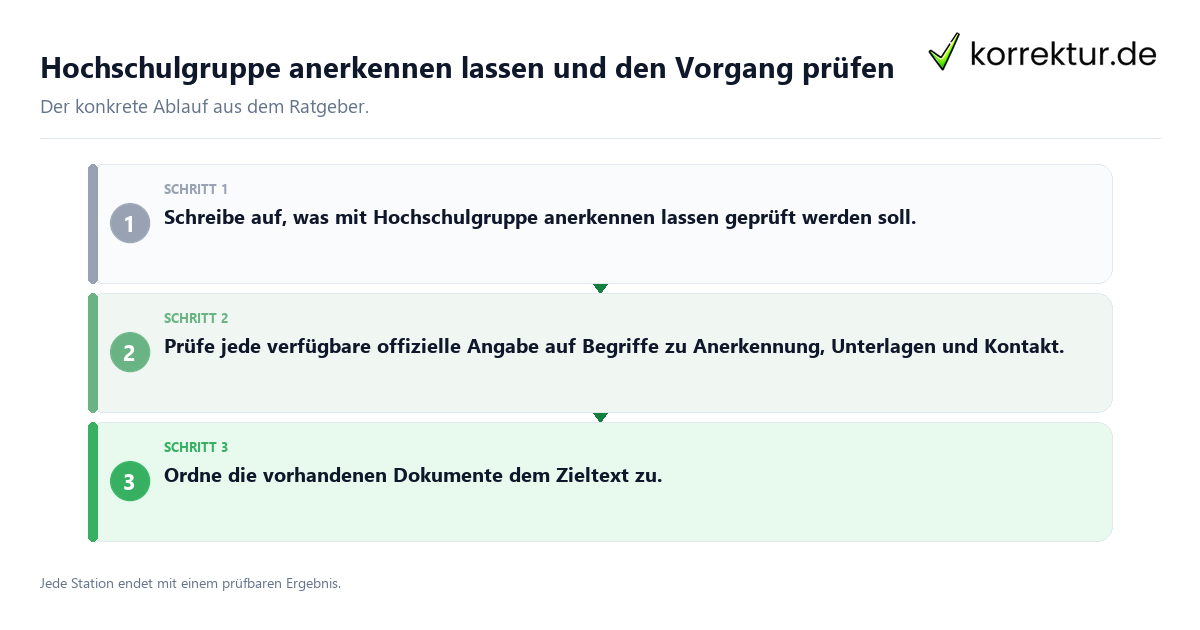 Konkrete Schritte zu Hochschulgruppe anerkennen lassen und den Vorgang prüfen