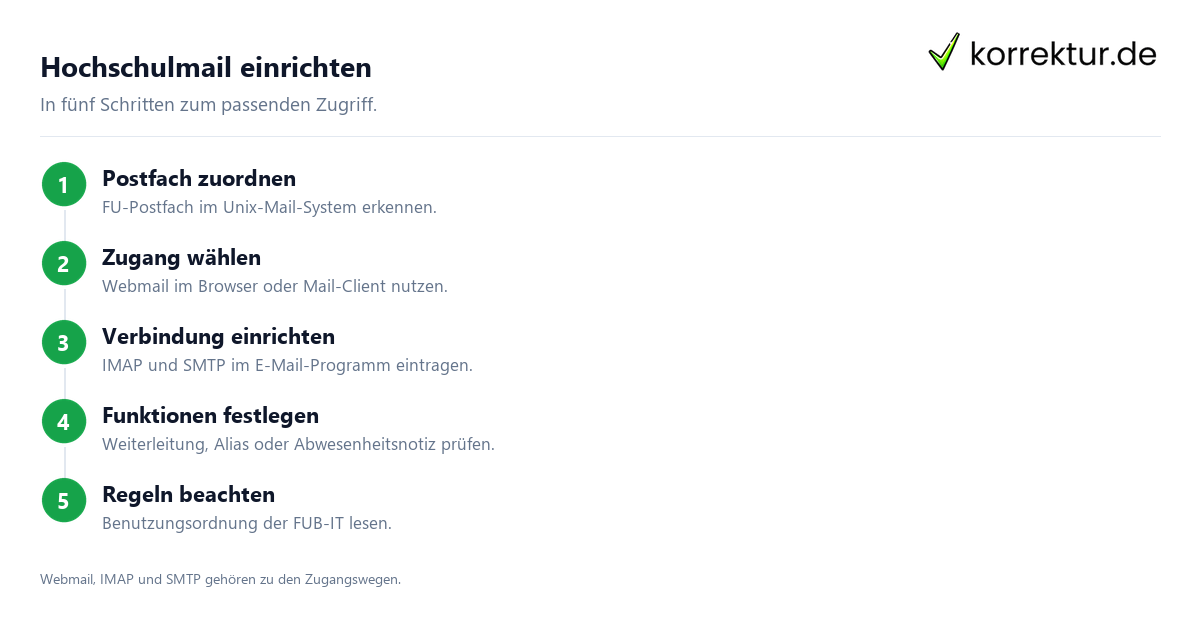 Hochschulmail im Studium sicher einordnen und nutzen: Zugang einrichten