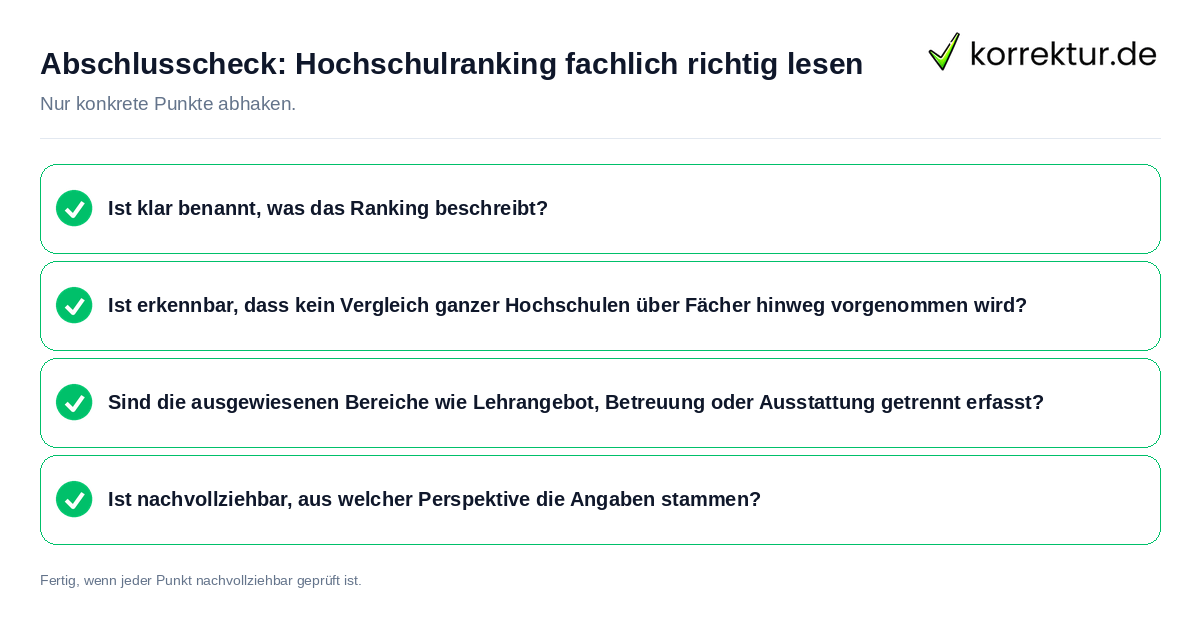 Abschlusscheck: Hochschulranking fachlich richtig lesen Konkreter Abschlusscheck zu Hochschulranking fachlich richtig lesen
