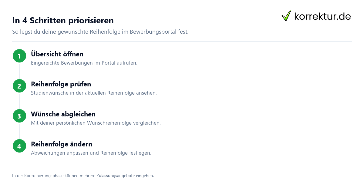 In 4 Schritten priorisieren Studienwünsche bei Hochschulstart priorisieren im Bewerbungsportal