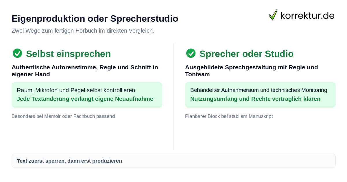 Hörbuch selbst einsprechen oder Sprecherstudio buchen im Vergleich