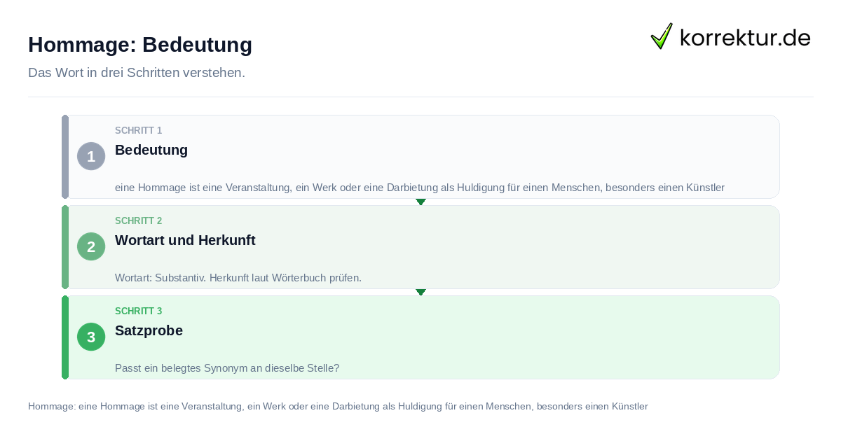 Hommage: Bedeutung: das Wort in drei Schritten