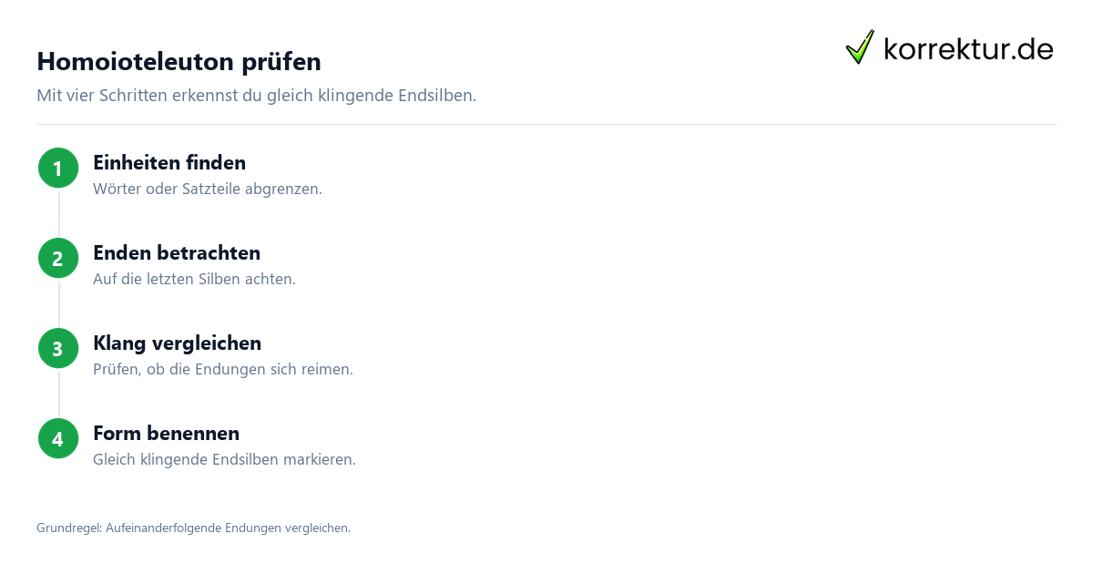 Homoioteleuton prüfen Homoioteleuton: Gleich klingende Endungen erkennen, Prüfablauf