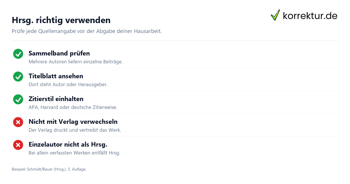 hrsg Bedeutung: Herausgeber korrekt zitieren