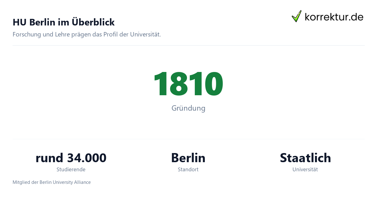 HU Berlin im Überblick Humboldt-Universität zu Berlin: das Studienprofil 2026 im Überblick