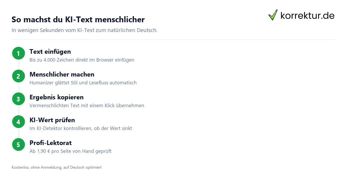 Humanizer auf Deutsch: KI-Text menschlich machen in vier Schritten