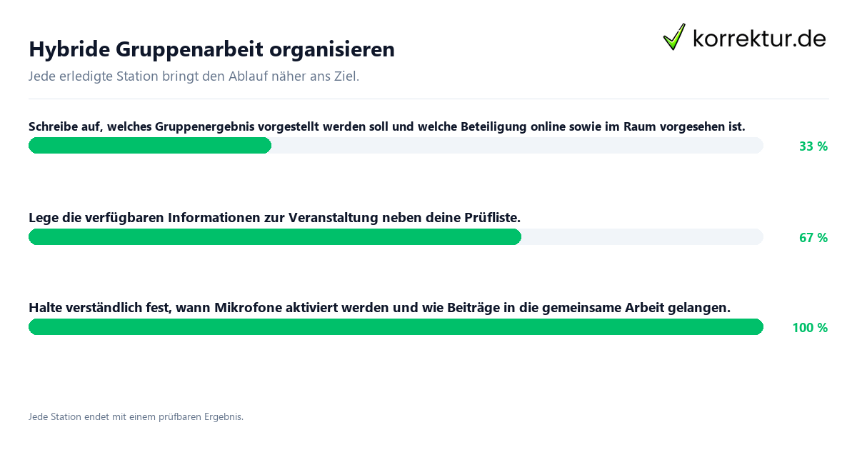 Hybride Gruppenarbeit organisieren Konkrete Schritte zu Hybride Gruppenarbeit organisieren