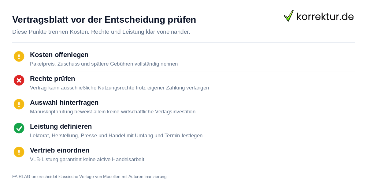 Prüfpunkte für Hybridverlag und Self-Publishing gegenübergestellt