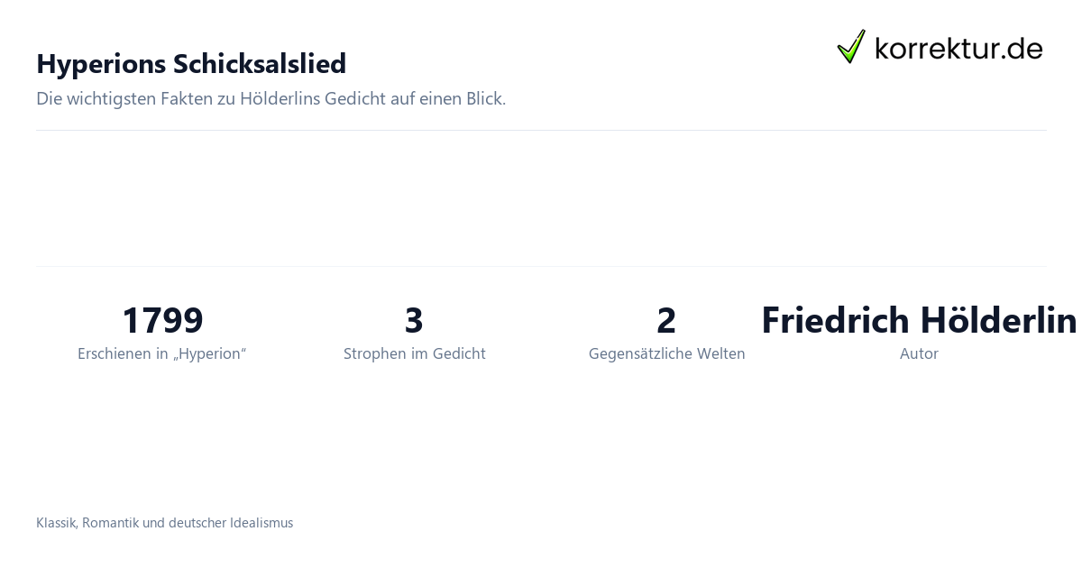 Hyperions Schicksalslied: Fakten zu Autor, Jahr und Aufbau