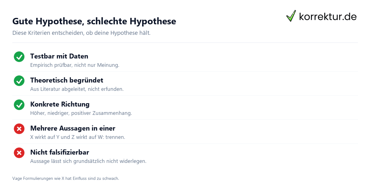 Hypothesen formulieren Hypothesen formulieren