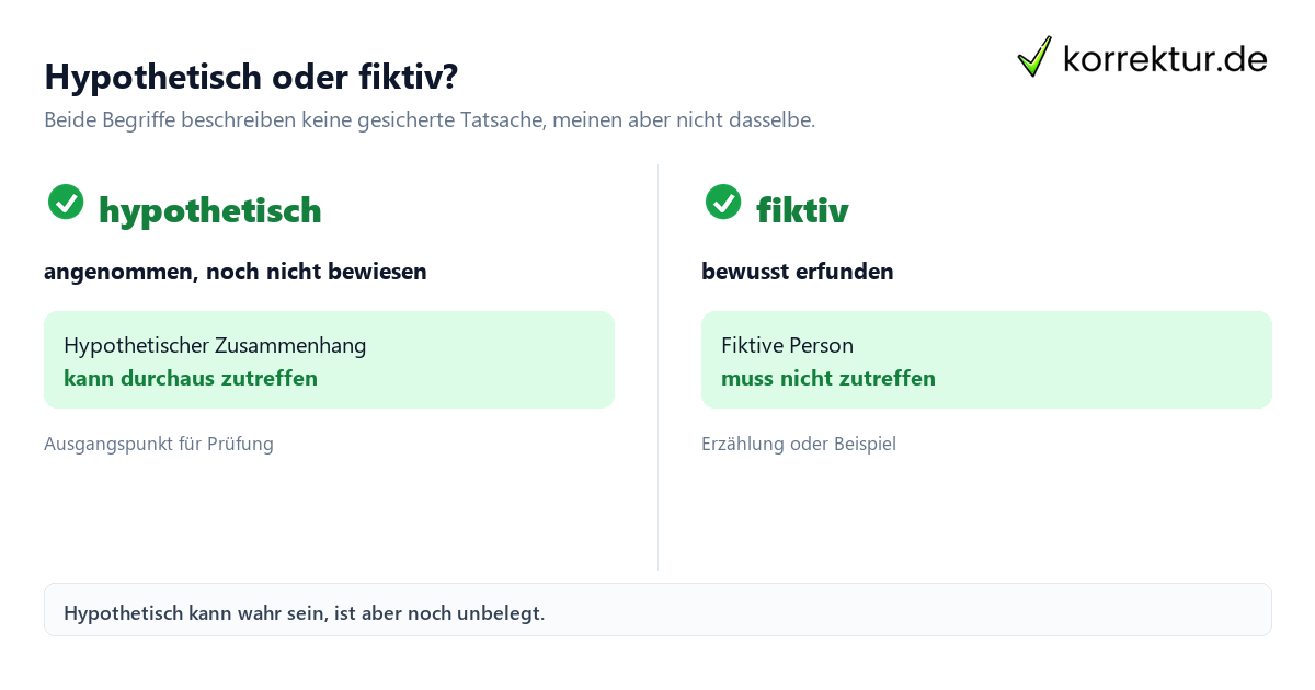 Hypothetisch oder fiktiv? Hypothetisch Bedeutung: Abgrenzung von hypothetisch und fiktiv