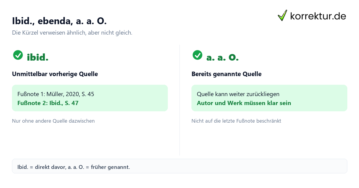 Ibid., ebenda, a. a. O. ibid Bedeutung im Vergleich zu ebenda und a. a. O.