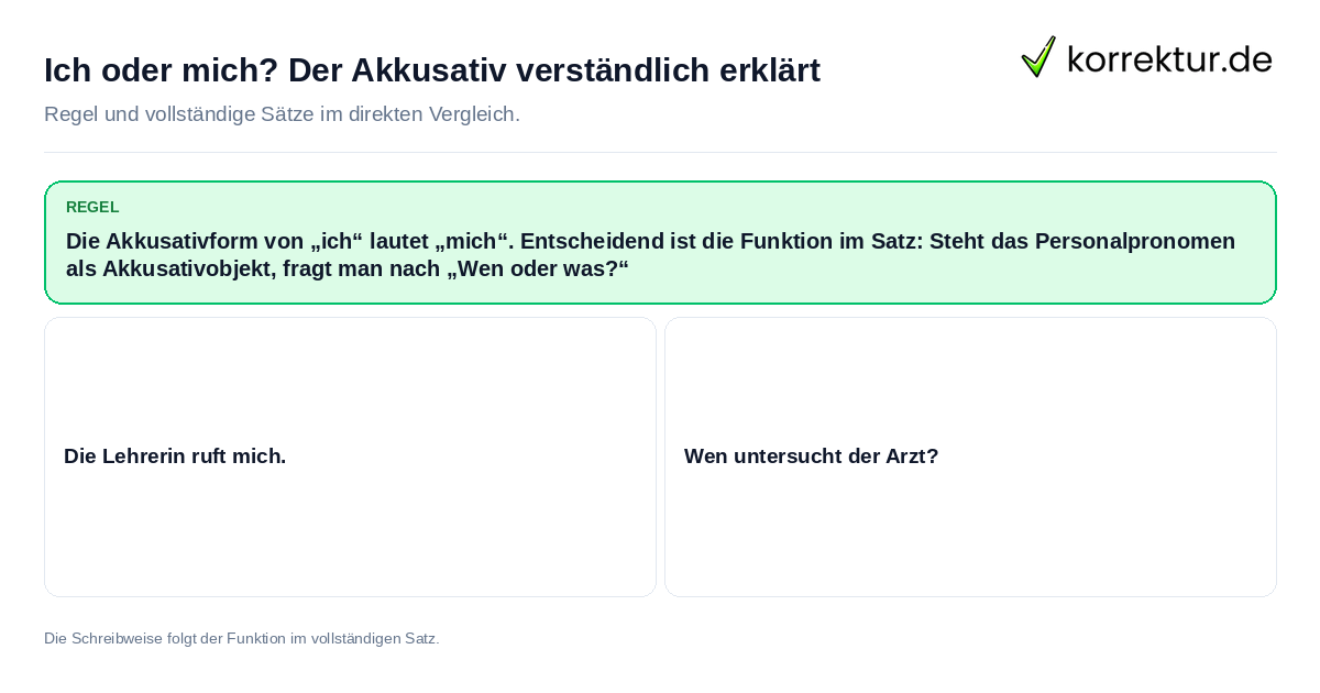 Konkrete Regel und vollständige Beispielsätze zu Ich oder mich? Der Akkusativ verständlich erklärt