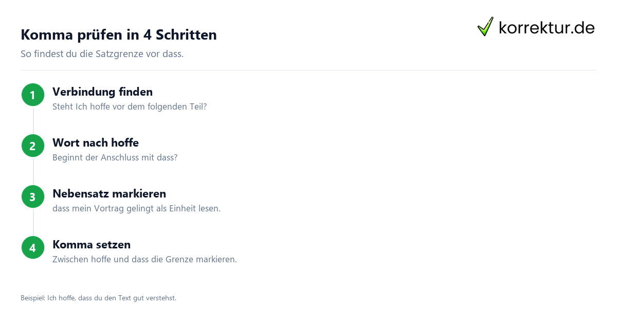 Komma prüfen in 4 Schritten Ich hoffe Komma prüfen in vier Schritten