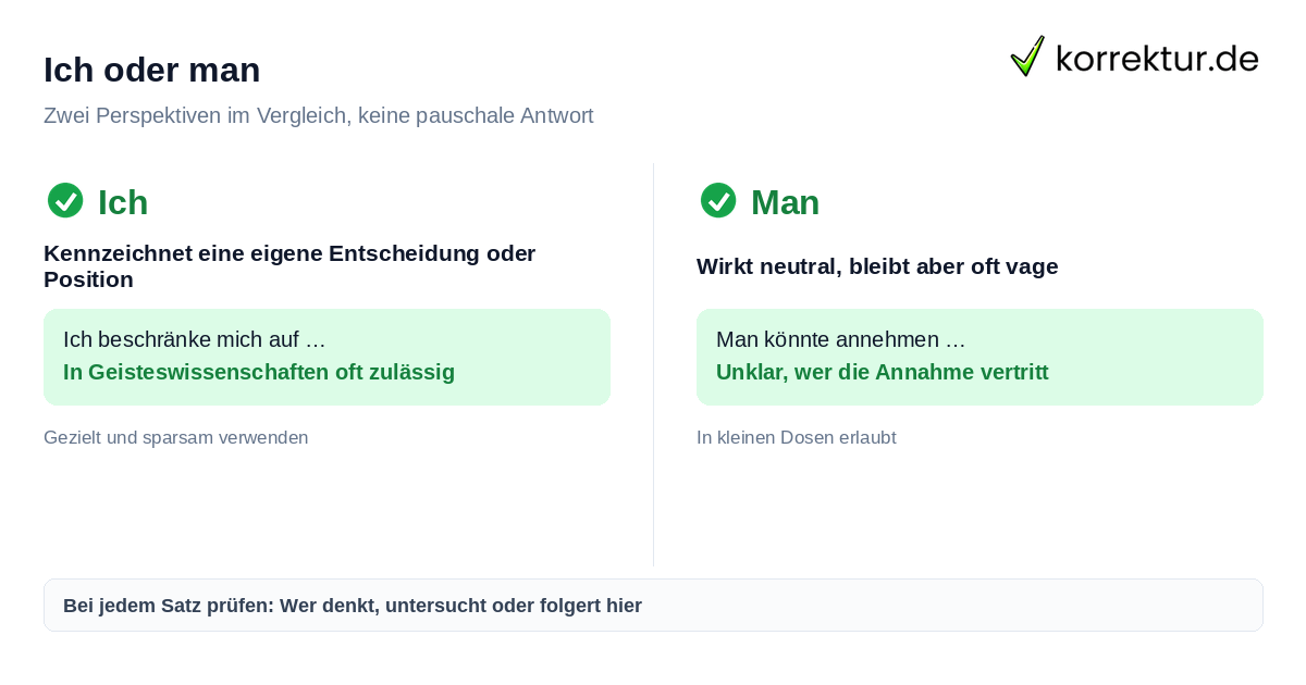 Ich oder man Ich, man oder wir: die richtige Perspektive in der Arbeit