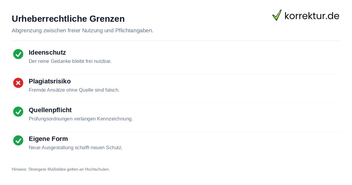 Urheberrechtliche Grenzen Rechtlicher Schutz der Idee vs. Ausgestaltung bei Plagiatprüfung