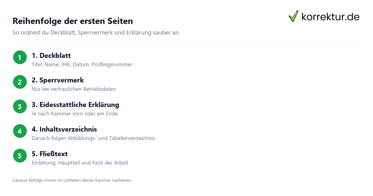 Reihenfolge der ersten Seiten Reihenfolge der ersten Seiten einer Projektarbeit mit Deckblatt
