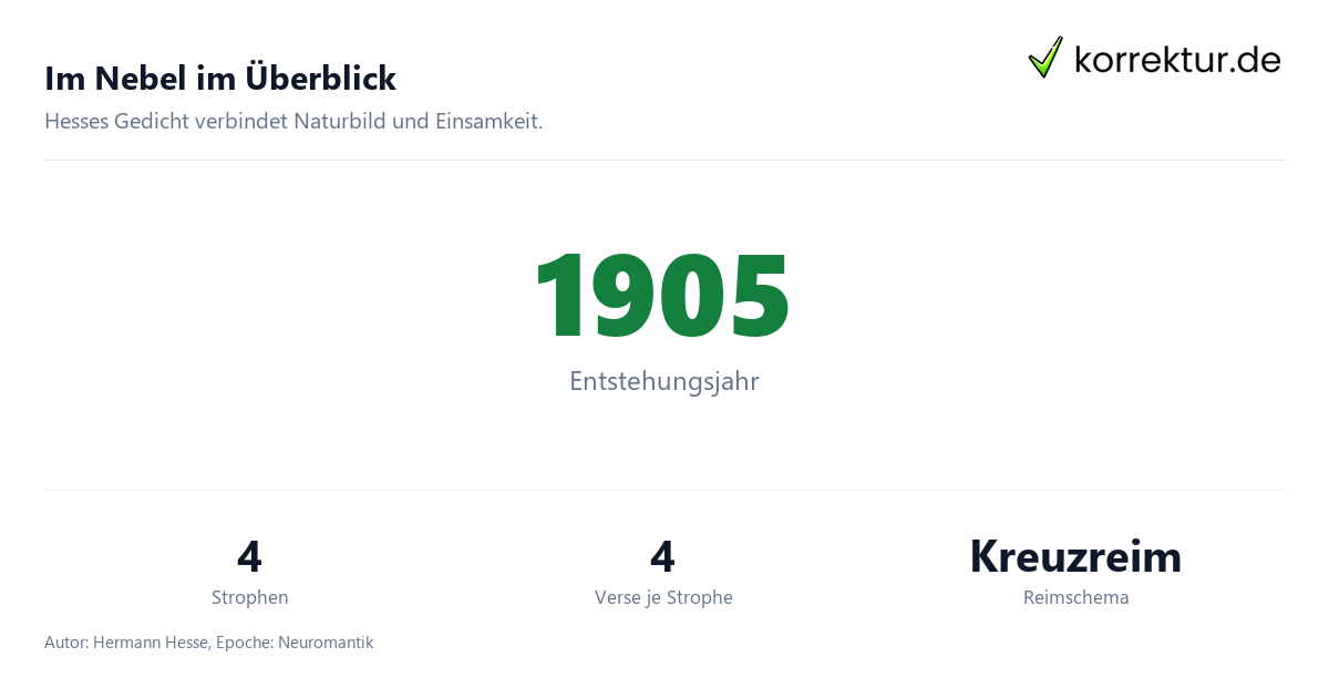 Im Nebel im Überblick Im Nebel von Hermann Hesse: Aufbau und Kerndaten