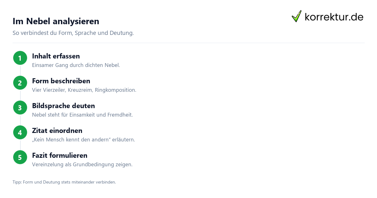 Im Nebel analysieren Im Nebel interpretieren: Analyse von Einsamkeit und Nebel