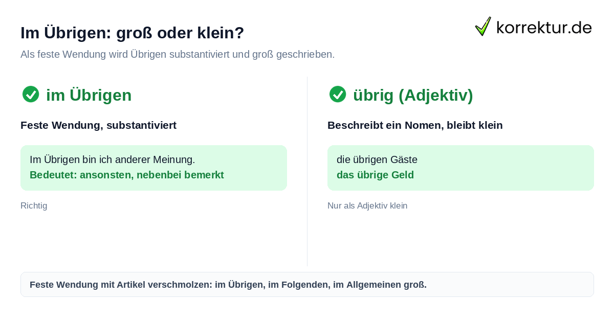 Im Übrigen: groß oder klein? Im Übrigen groß oder klein: Großschreibung ist richtig