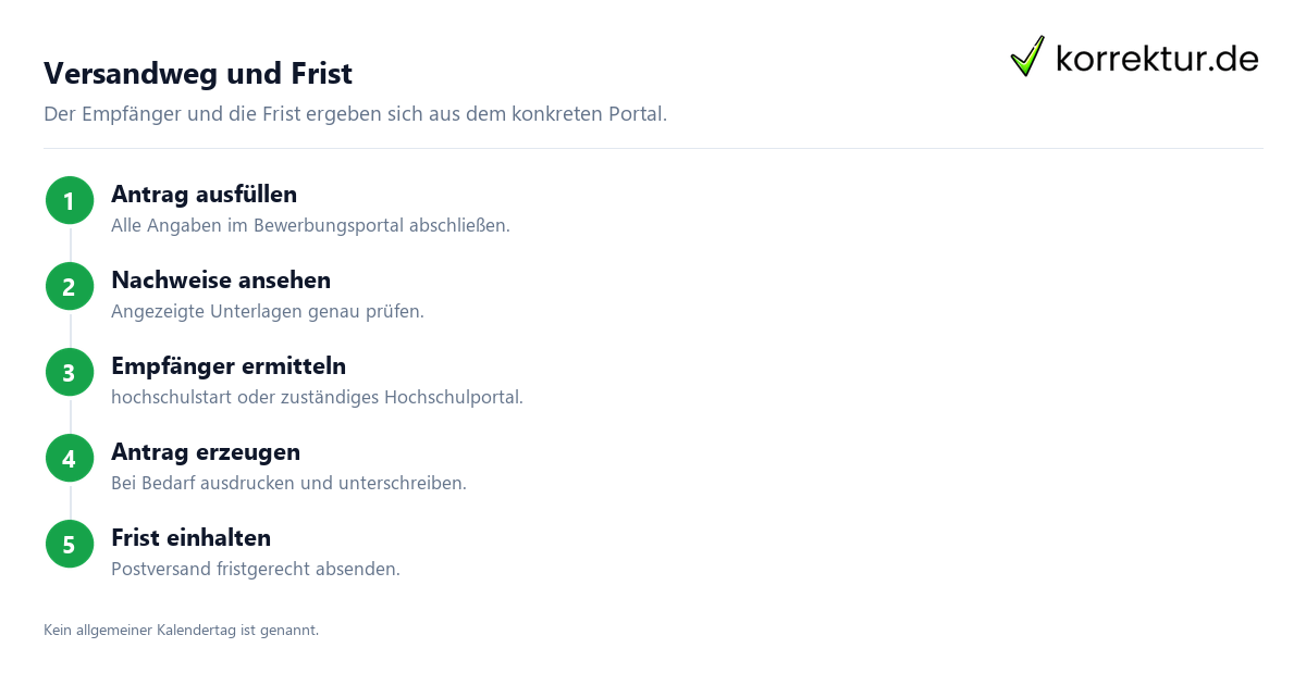 Unterlagen und Fristen bei der Bewerbung verstehen: Versandweg ermitteln