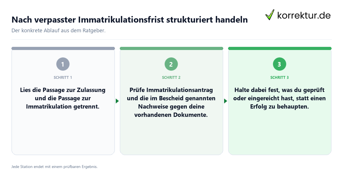 Nach verpasster Immatrikulationsfrist strukturiert handeln Konkrete Schritte zu Nach verpasster Immatrikulationsfrist strukturiert handeln