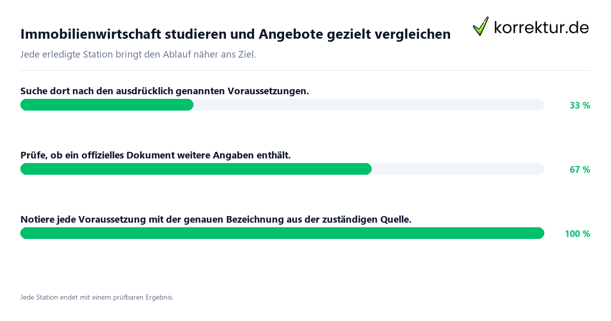 Konkrete Schritte zu Immobilienwirtschaft studieren und Angebote gezielt vergleichen