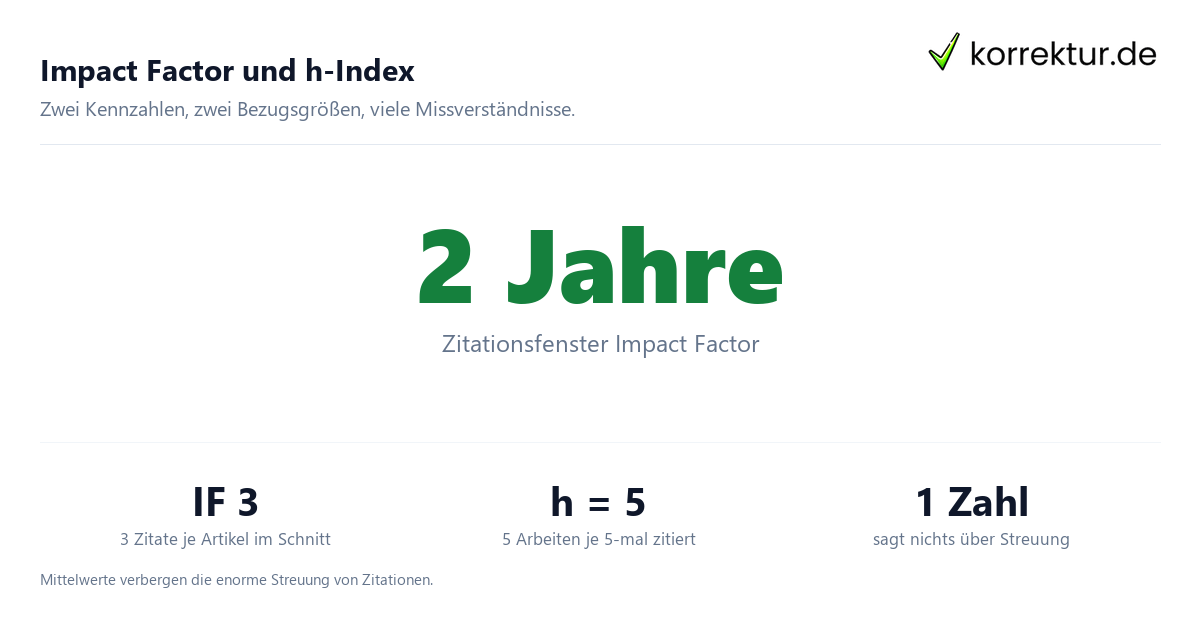 Impact Factor und h-Index Impact Factor und h-Index Kennzahlen im Vergleich