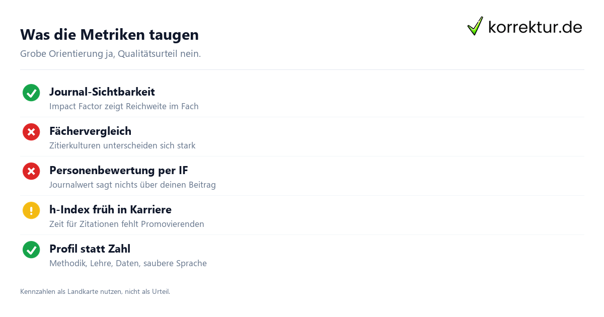 Was die Metriken taugen Impact Factor und h-Index richtig einordnen, Grenzen der Metriken