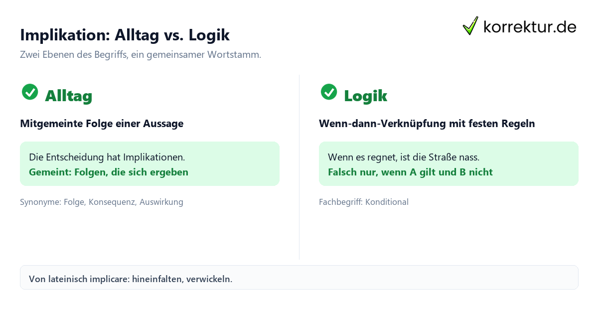 Implikation: Alltag vs. Logik Implikation Bedeutung: Alltag und Logik im Vergleich