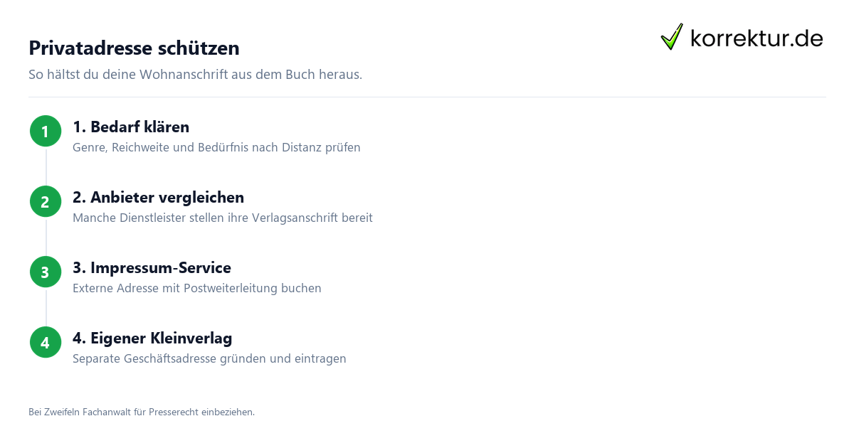 Privatadresse schützen Impressumspflicht Buch: Adresse schützen in 4 Schritten für Selfpublisher