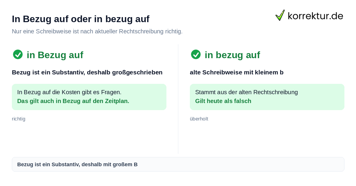 In Bezug auf richtig schreiben: Großschreibung ist korrekt