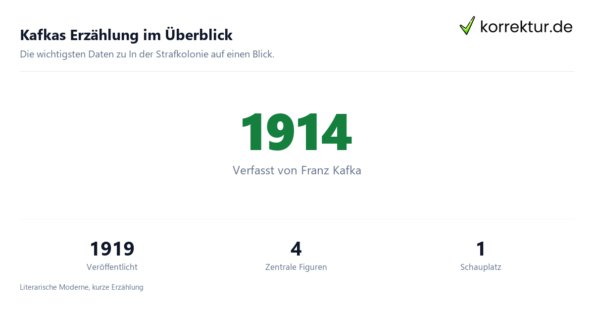 Kafkas Erzählung im Überblick In der Strafkolonie Infografik zu Autor, Jahr und Figuren