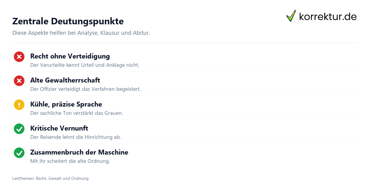 In der Strafkolonie Analyse zu Recht, Gewalt und Ordnung