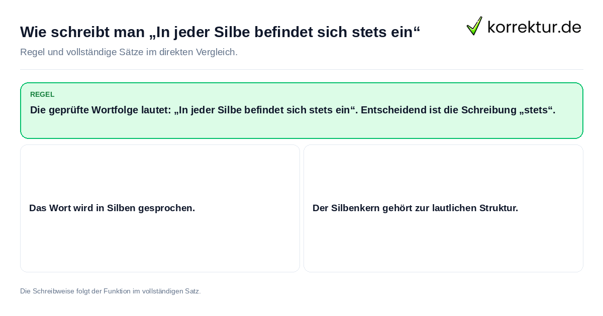 Konkrete Regel und vollständige Beispielsätze zu Wie schreibt man „In jeder Silbe befindet sich