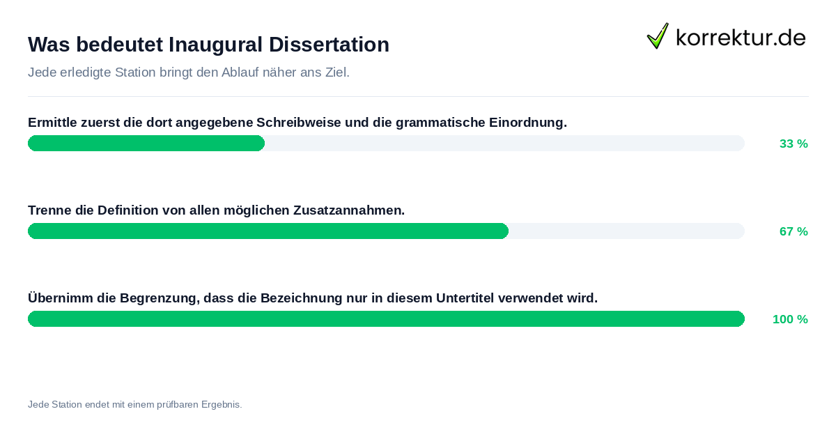 Konkrete Schritte zu Was bedeutet Inaugural Dissertation